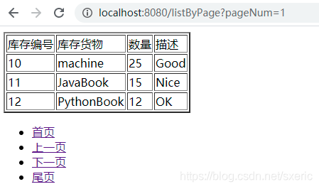 Spring Boot和Thymeleaf整合結(jié)合JPA實(shí)現(xiàn)分頁效果(實(shí)例代碼)