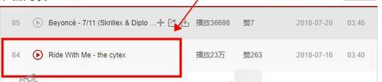 抖音Raindrops是什么歌？抖音Ride With Me歌詞詳解分享