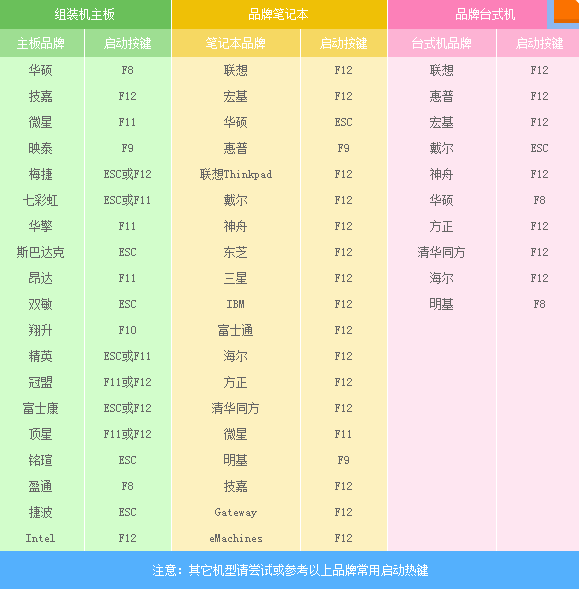 U盤(pán)安裝Ghost版win7系統(tǒng)教程