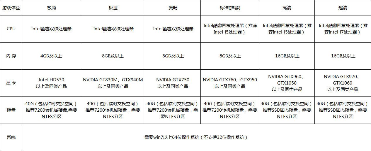 win10玩古劍奇譚網(wǎng)絡(luò)版藍(lán)屏怎么辦