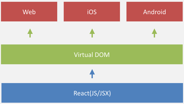 JavaScript 就要統治世界了？