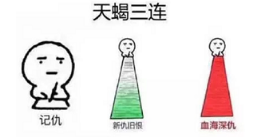 抖音星座三連表情包高清無水印圖片分享!