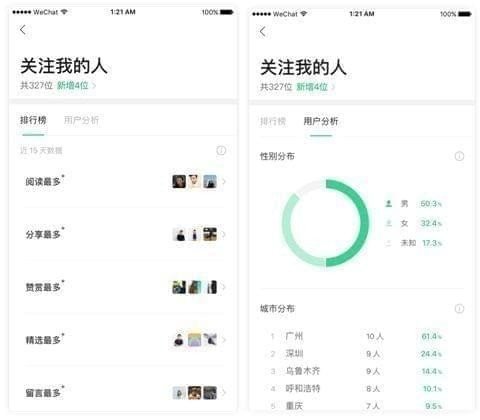 微信訂閱號助手是什么？訂閱號助手到底有什么用？