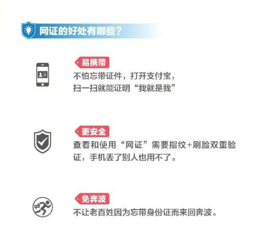 支付寶電子身份證是什么?支付寶電子身份證在哪？