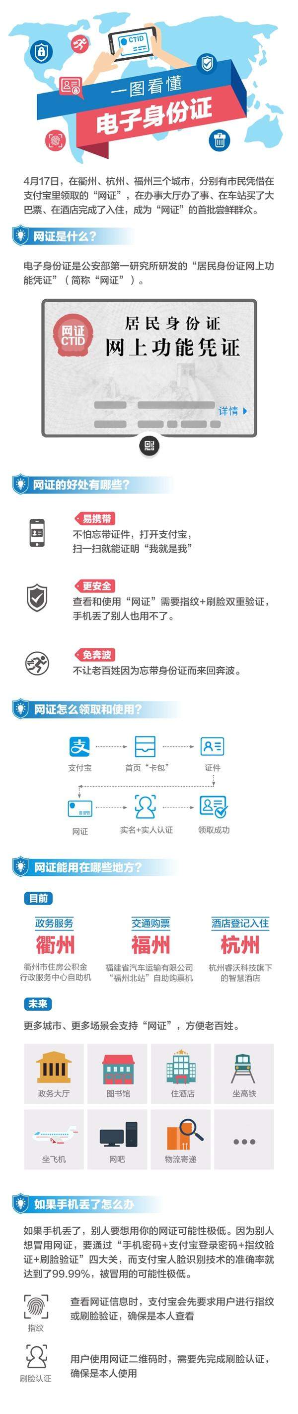 支付寶電子身份證如何使用_支付寶電子身份證功能優(yōu)勢