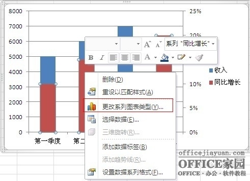 如何在Excel圖表中添加次坐標軸
