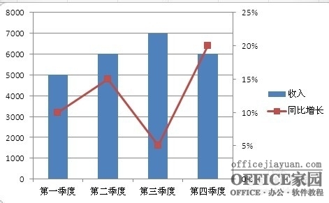 如何在Excel圖表中添加次坐標軸