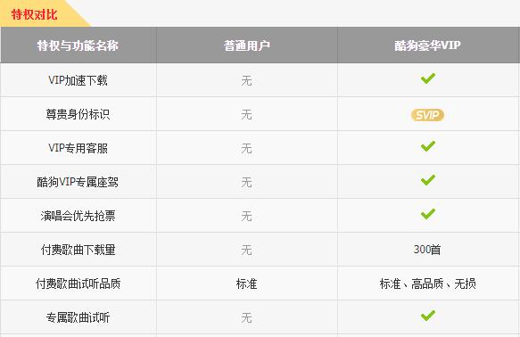 手機(jī)酷狗會員可以幾個人登錄