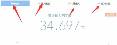 搜狗輸入法怎么查看輸入統(tǒng)計