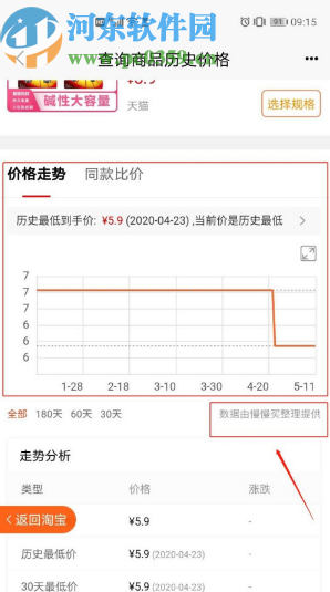 歷史價(jià)格查詢(xún)APP查詢(xún)淘寶商品歷史價(jià)格的方法步驟