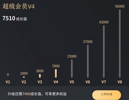 百度網(wǎng)盤青春版有成長(zhǎng)值嗎詳情介紹