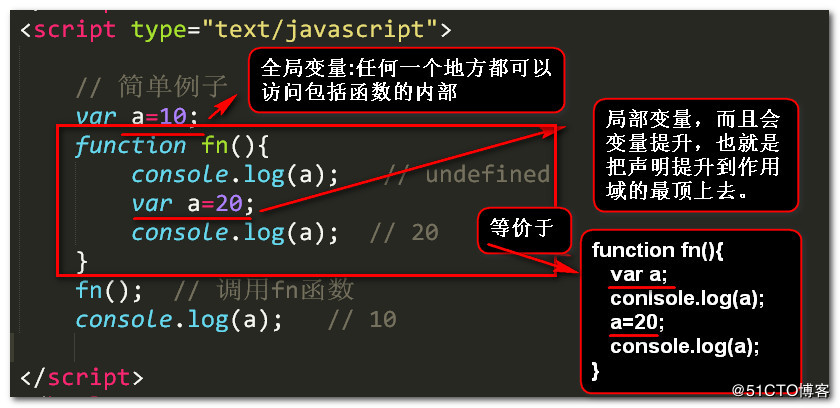 JS變量提升及函數(shù)提升實(shí)例解析
