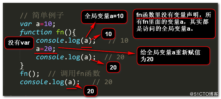 JS變量提升及函數(shù)提升實(shí)例解析