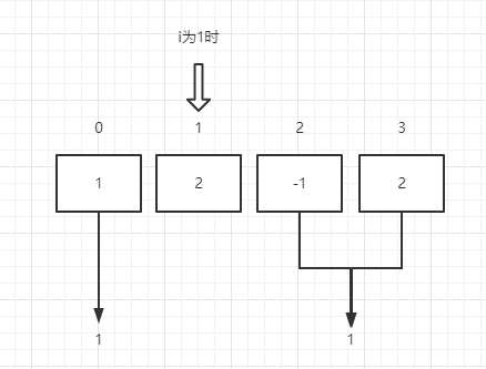 JS如何尋找數(shù)組中心索引過(guò)程解析