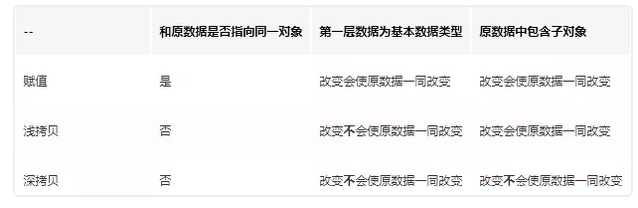 JS賦值、淺拷貝和深拷貝（數(shù)組和對(duì)象的深淺拷貝）實(shí)例詳解