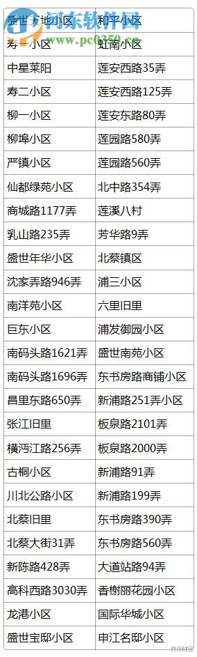 支付寶錢包如何繳納物業(yè)費(fèi) 支付寶錢包繳納物業(yè)費(fèi)的方法教程