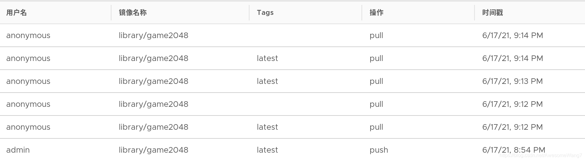 docker5 全功能harbor倉(cāng)庫(kù)搭建過程