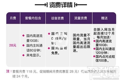 移動抖音至尊卡套餐多少錢一個月，抖音至尊卡資費詳情