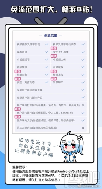 b站免流卡是什么卡？b站免流卡怎么使用？