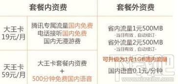 知乎知卡套餐怎么收費(fèi)?知乎知卡可以辦理幾張?