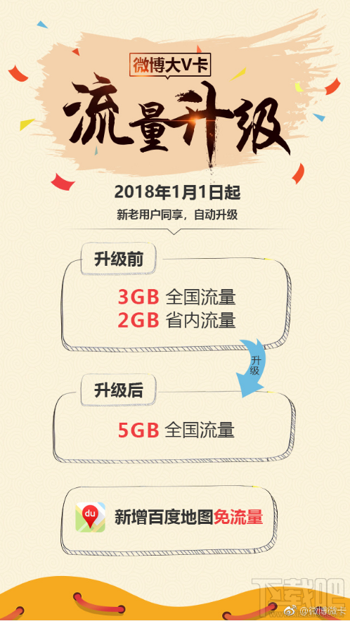 微博大V卡套餐升級福利有哪些？升級福利內容一覽