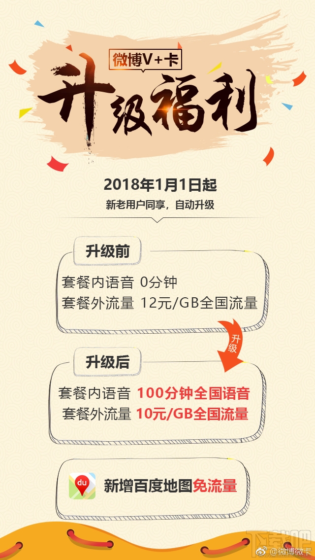 微博微卡套餐升級內(nèi)容有哪些？