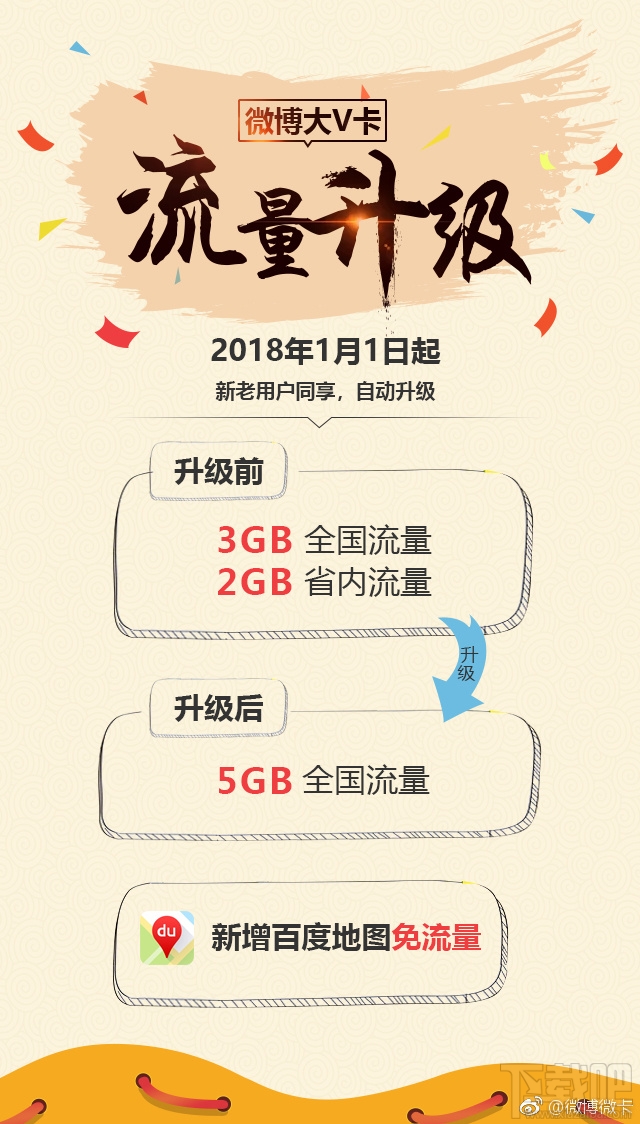 微博微卡套餐升級內(nèi)容有哪些？