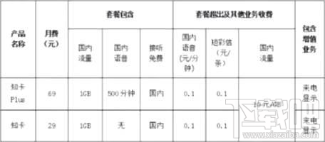 知乎知卡怎么申請？知乎知卡申請辦理地址