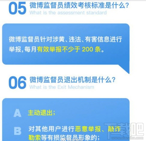 新浪微博監(jiān)督員是什么?新浪微博監(jiān)督員考核標(biāo)準(zhǔn)