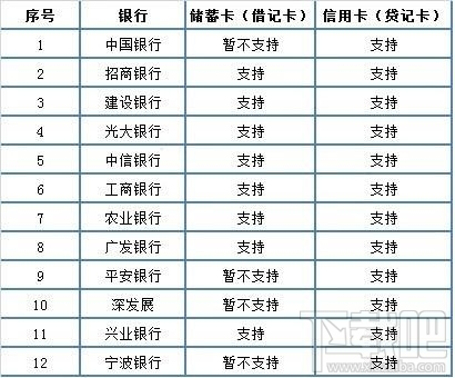 微信實名認證怎么設(shè)置？微信實名認證教程