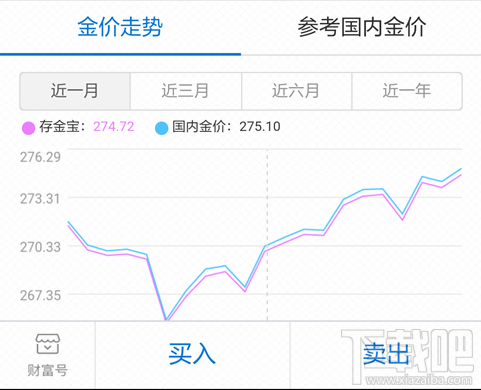 支付寶抽黃金提現怎么操作？支付寶抽黃金提現操作方法