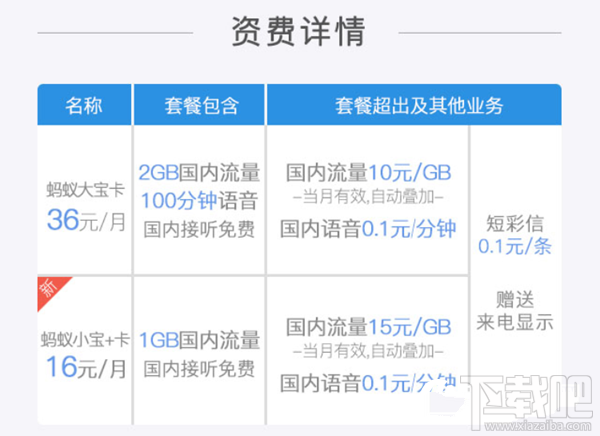 騰訊王卡/螞蟻寶卡/百度神卡/工行e卡哪個(gè)好?手機(jī)卡資費(fèi)對(duì)比