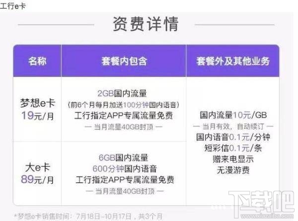 騰訊王卡/螞蟻寶卡/百度神卡/工行e卡哪個(gè)好？手機(jī)卡資費(fèi)對(duì)比