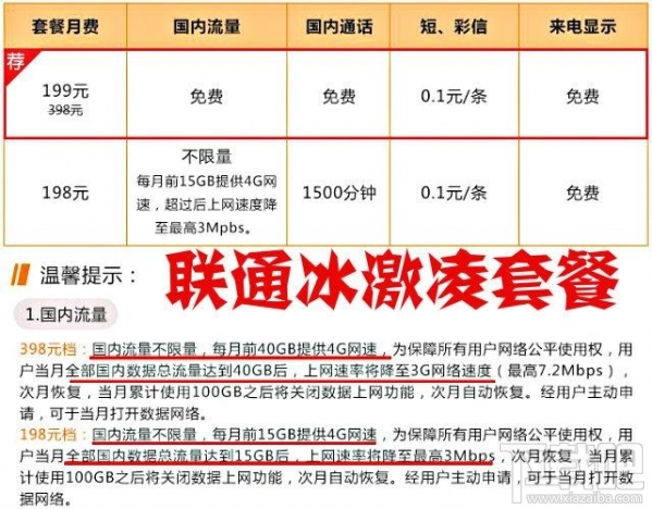 騰訊王卡/螞蟻寶卡/百度神卡/工行e卡哪個(gè)好?手機(jī)卡資費(fèi)對(duì)比