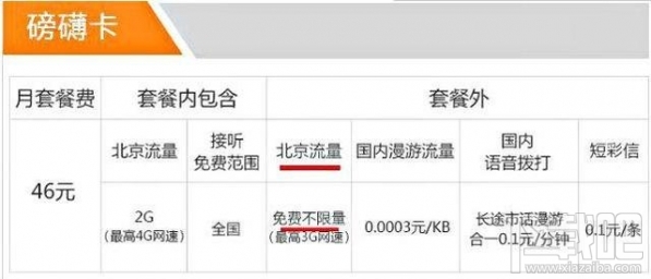 騰訊王卡/螞蟻寶卡/百度神卡/工行e卡哪個(gè)好?手機(jī)卡資費(fèi)對(duì)比