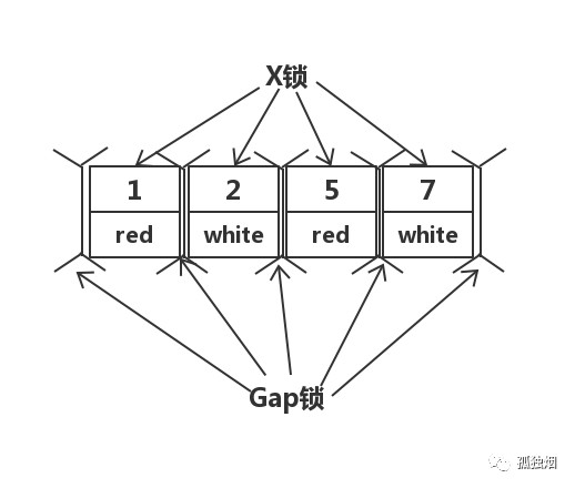 mysql在項(xiàng)目中怎么選事務(wù)隔離級(jí)別