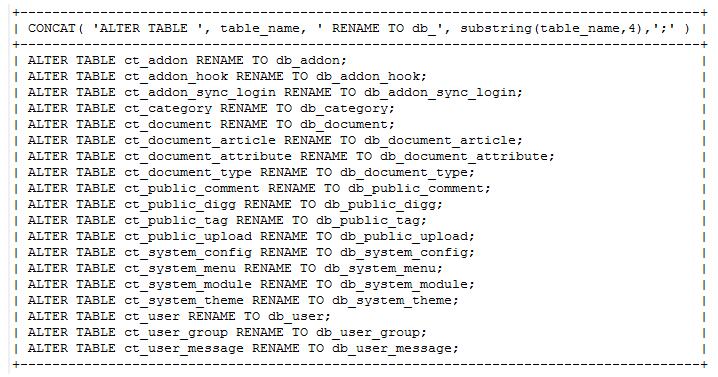 MySQL 使用SQL語句修改表名的實現(xiàn)
