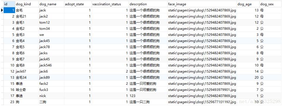 mysql 多個(gè)字段拼接的實(shí)例詳解