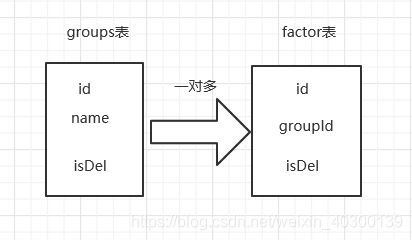 詳解mysql 使用left join添加where條件的問(wèn)題分析