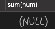 MySQL為Null會(huì)導(dǎo)致5個(gè)問題(個(gè)個(gè)致命)
