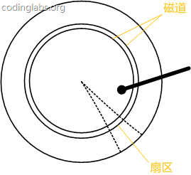 MySQL索引背后的數(shù)據(jù)結(jié)構(gòu)及算法原理
