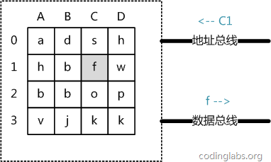 MySQL索引背后的數(shù)據(jù)結(jié)構(gòu)及算法原理