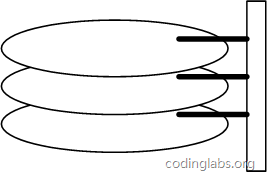 MySQL索引背后的數(shù)據(jù)結(jié)構(gòu)及算法原理
