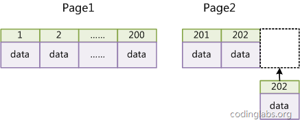 MySQL索引背后的數(shù)據(jù)結(jié)構(gòu)及算法原理