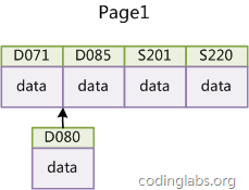 MySQL索引背后的數(shù)據(jù)結(jié)構(gòu)及算法原理