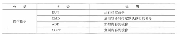 Docker連接mongodb實現(xiàn)過程及代碼案例