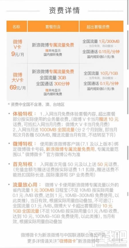 微博微卡怎么使用？微博微卡使用教程