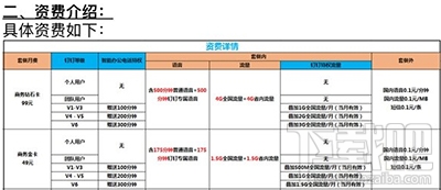 釘釘手機(jī)卡怎么樣？釘釘手機(jī)卡多少錢(qián)