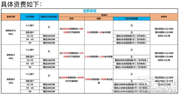 阿里釘釘手機(jī)卡怎么樣？阿里釘釘手機(jī)卡資費(fèi)多少