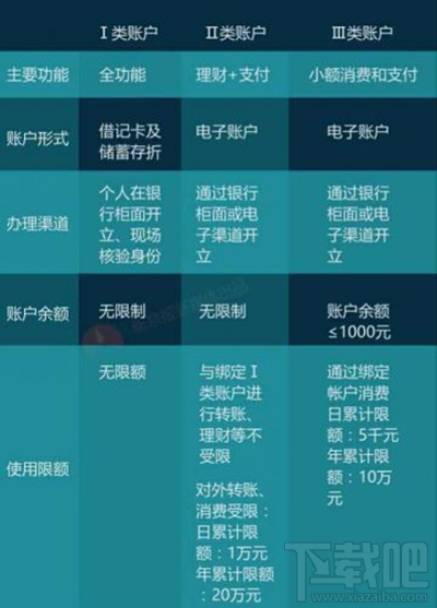 央行支付新規對支付寶的影響？
